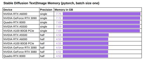 For a minimum, look at 8-10 GB Nvidia models. . Stable diffusion quadro